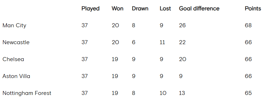 皇冠信用盘账号申请_官方算分皇冠信用盘账号申请！切尔西如何进欧冠：赢球99.9%晋级 失利也有希望