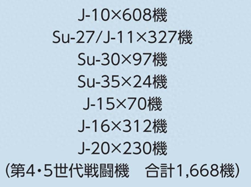 俱乐部友谊赛_中国去年引进80架战机俱乐部友谊赛，其中五代战斗机仅有30架？两年后将超100架？