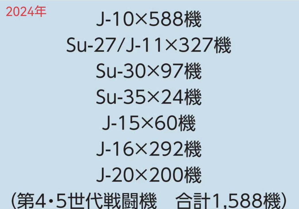 皇冠信用网登1
_1668对325架!中日战机2025年的最新对比皇冠信用网登1
,中国空军稳压日本空自