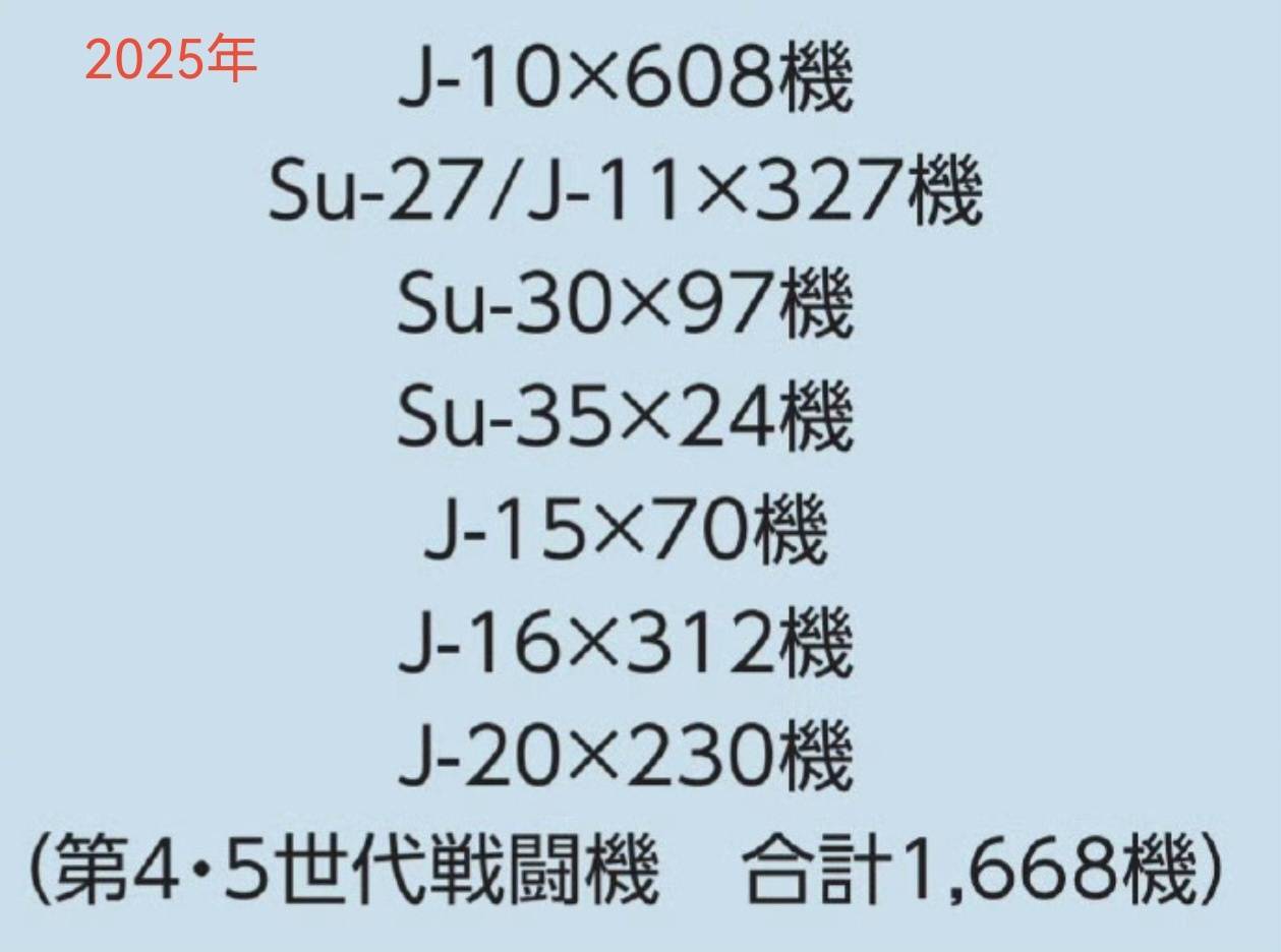 皇冠信用网登1
_1668对325架!中日战机2025年的最新对比皇冠信用网登1
,中国空军稳压日本空自