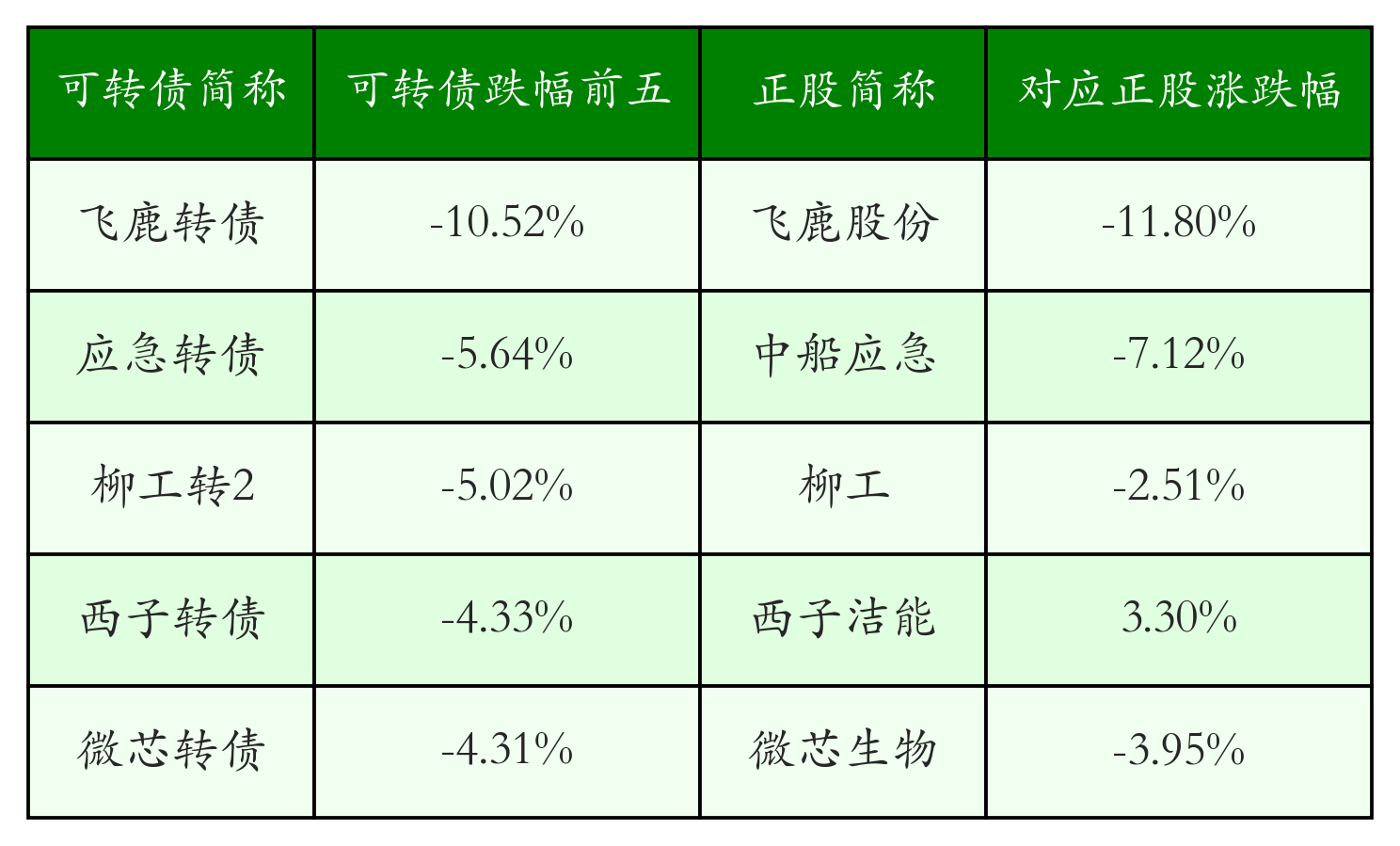 皇冠信用网怎么开户
_中证转债指数收跌0.04%皇冠信用网怎么开户
,146只可转债收涨