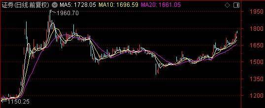 皇冠皇冠信用网会员注册
_牛市主升浪开启了?别急皇冠皇冠信用网会员注册
!珍惜布局的黄金时期——道达对话牛博士