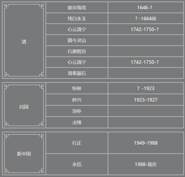 皇冠信用登2代理
_少林寺新住持印乐法师已到少林寺皇冠信用登2代理
,历代住持都有哪些人?