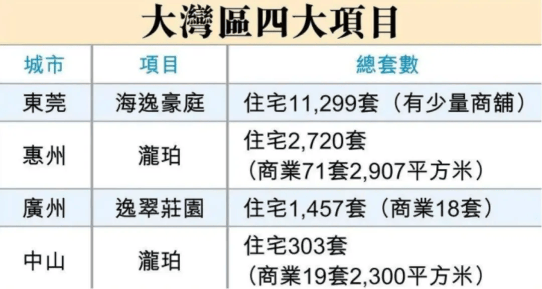 皇冠足球平台代理
_最低40万元一套皇冠足球平台代理
,李嘉诚家族甩货大湾区400套房源!一套房价格仅约香港同面积首付,中介称“很多香港客户来买”