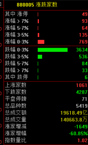 皇冠信用網开户_13:02！突然跳水皇冠信用網开户，发生了什么？