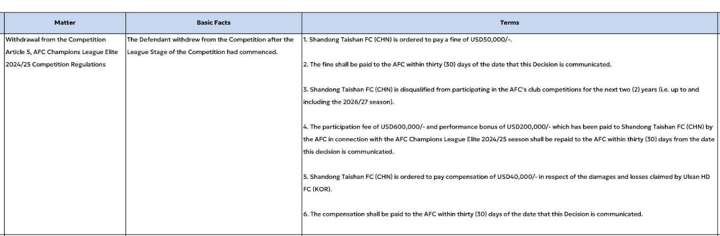 皇冠登3管理出租_重罚皇冠登3管理出租！山东泰山被禁止参加亚足联赛事2个赛季 罚款5万美元
