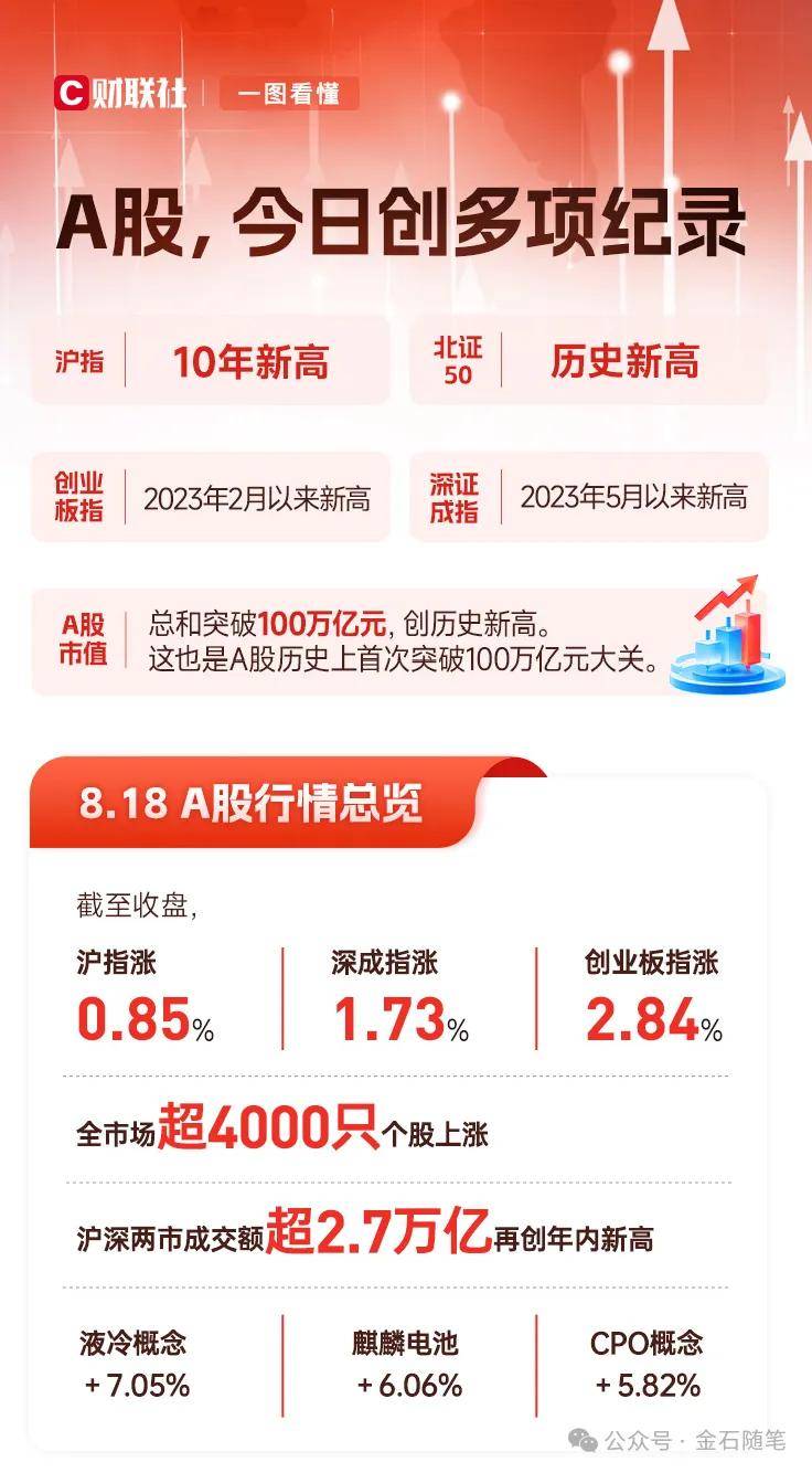 丹麦乙组联赛_A股创10年新高丹麦乙组联赛,知名博主表示崩溃!港股尾盘突然跳水,发生了什么