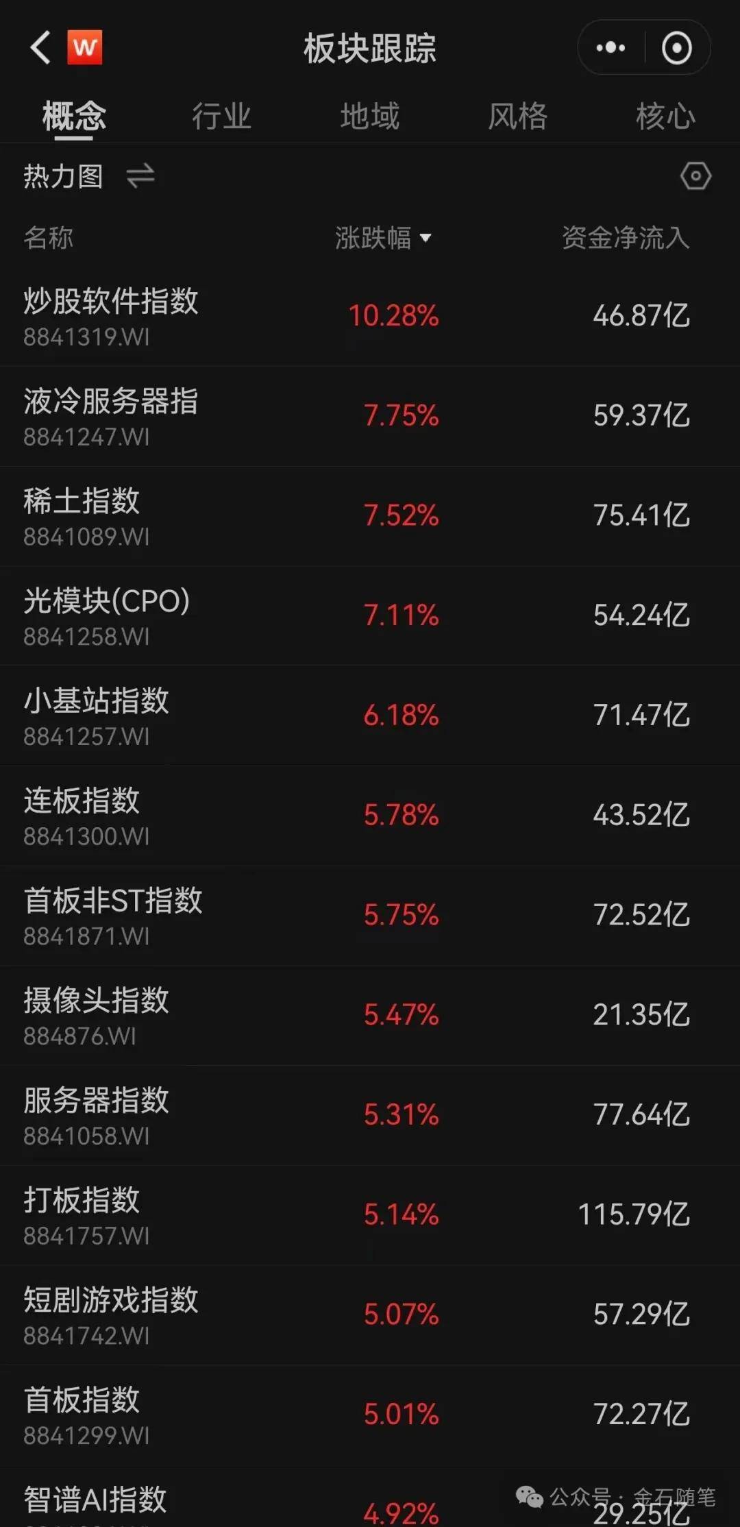丹麦乙组联赛_A股创10年新高丹麦乙组联赛,知名博主表示崩溃!港股尾盘突然跳水,发生了什么