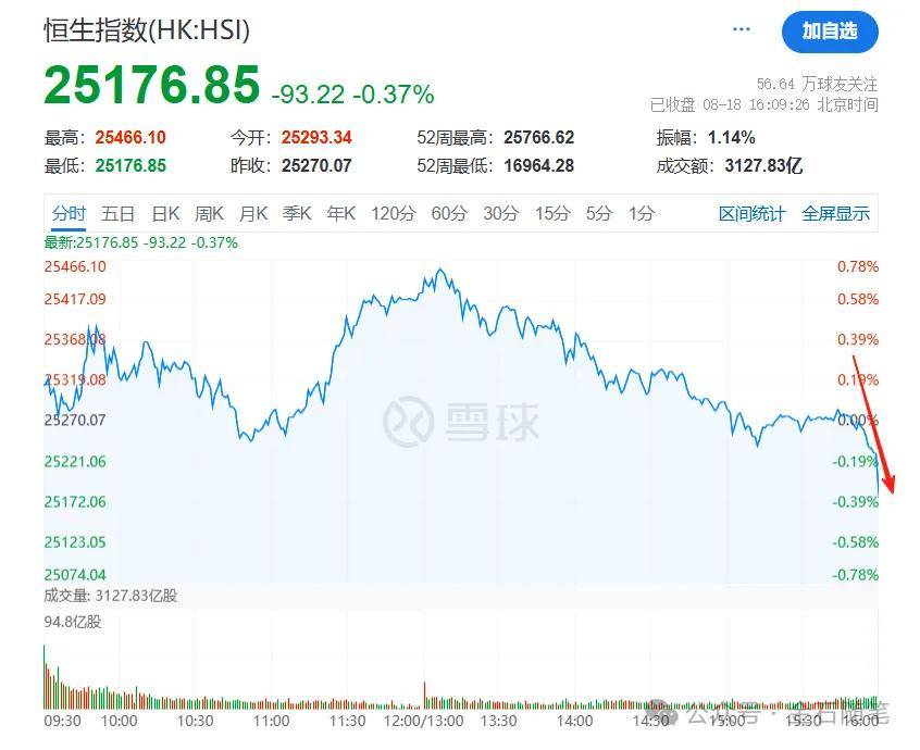 丹麦乙组联赛_A股创10年新高丹麦乙组联赛,知名博主表示崩溃!港股尾盘突然跳水,发生了什么