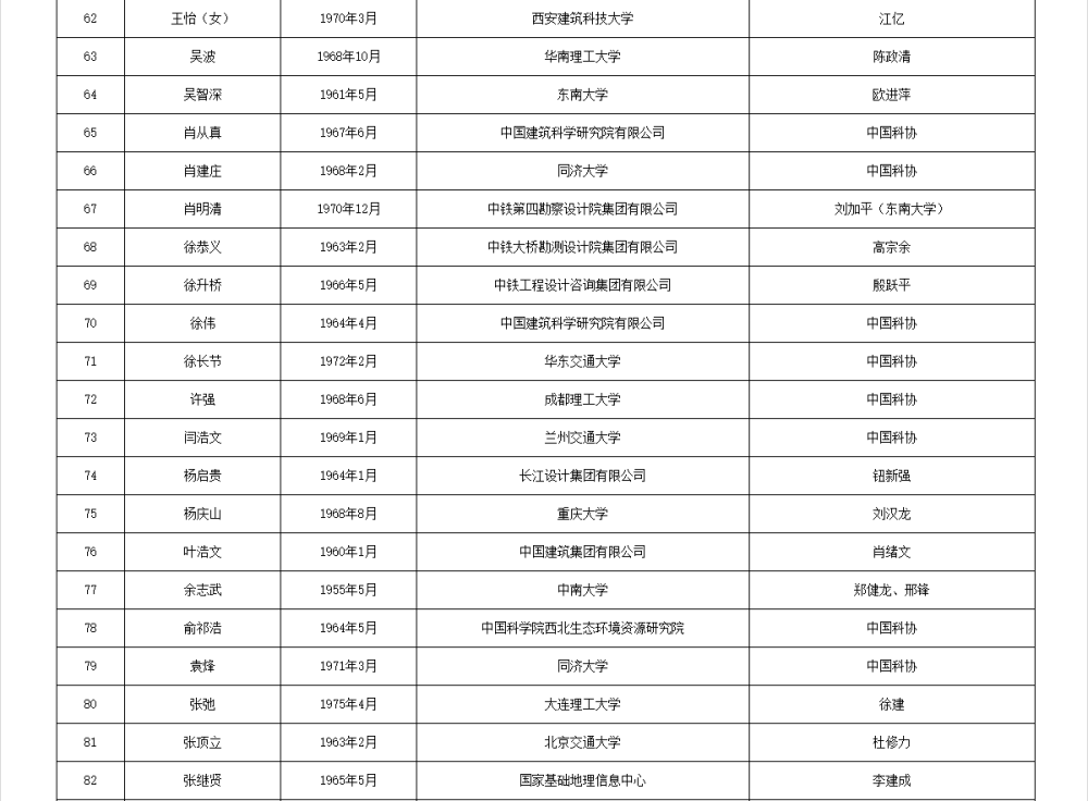 皇冠信用網APP下载_两院院士增选有效候选人名单公布皇冠信用網APP下载，来看看浙江哪些人入围