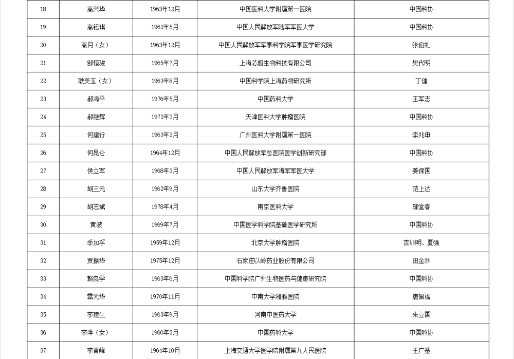 皇冠信用網APP下载_两院院士增选有效候选人名单公布皇冠信用網APP下载，来看看浙江哪些人入围
