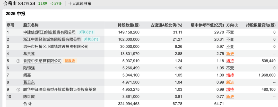 皇冠信用平台出租出售
_买入!买入!葛卫东、冯柳、杨东皇冠信用平台出租出售
,看上这些股