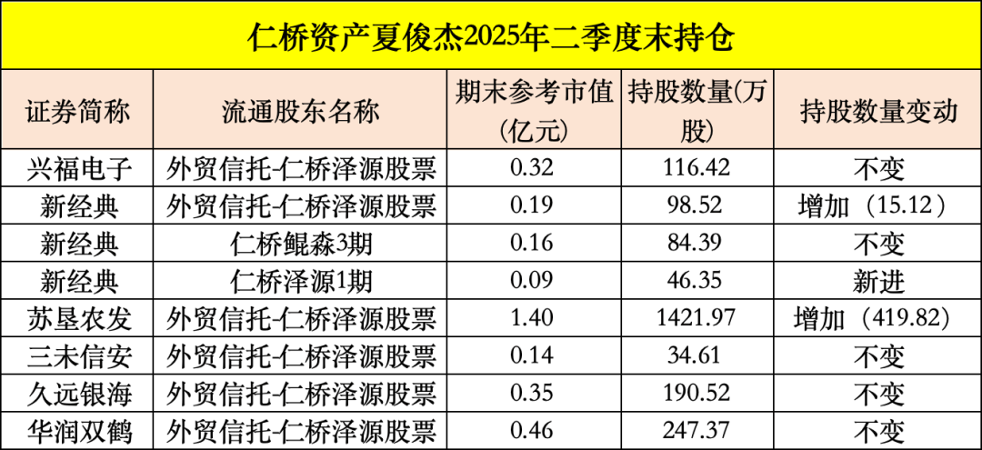 皇冠信用平台出租出售
_买入!买入!葛卫东、冯柳、杨东皇冠信用平台出租出售
,看上这些股