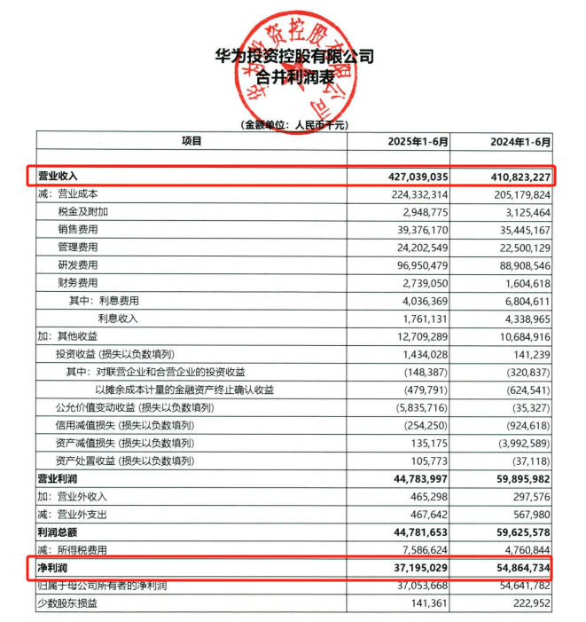 橫滨vs东京绿茵
_华为:上半年实现营收4270亿元 净利润372亿元