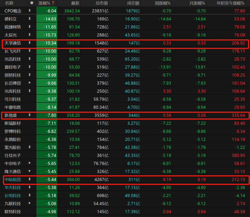 皇冠信用网会员_A股回调皇冠信用网会员!原因为何?