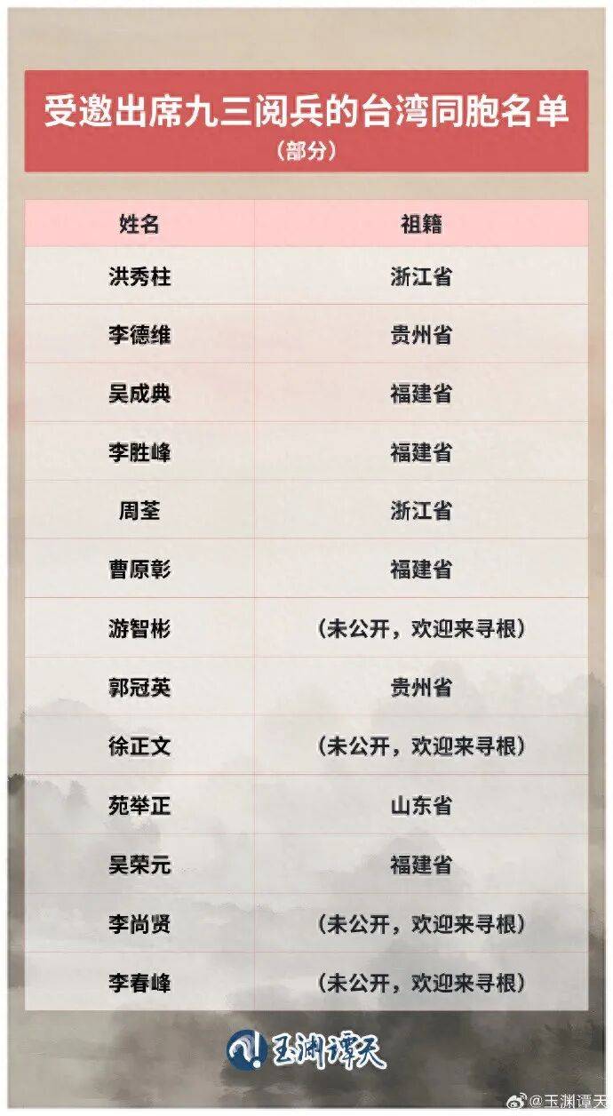 瓦鲁尔(女) vs國際米蘭(女)_受邀出席阅兵的台湾同胞名单公布瓦鲁尔(女) vs國際米蘭(女),祖籍覆盖福建、浙江、山东、贵州等抗战时期重要战场或战略支点