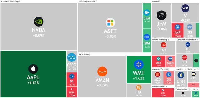 山形山神vs鸟栖沙岩_美股收盘：美法官裁决引谷歌苹果暴涨 纳指收升超1%