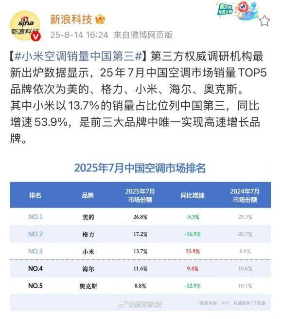 大不列颠vs瑞典_华为空调一年省出300度电大不列颠vs瑞典，雷军约战董明珠，格力凭何不降价还赚钱？