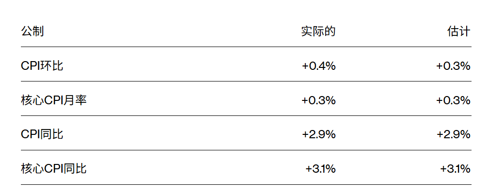 刚刚！美联储ag hga050.com，降息大消息 | ag hga050.com