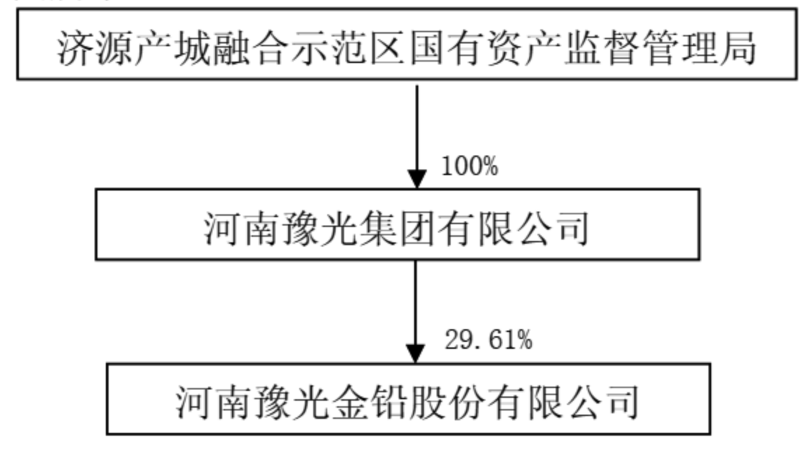 如何申请皇冠代理_河南营收900亿国企更名！为中国500强企业如何申请皇冠代理，股权将划转