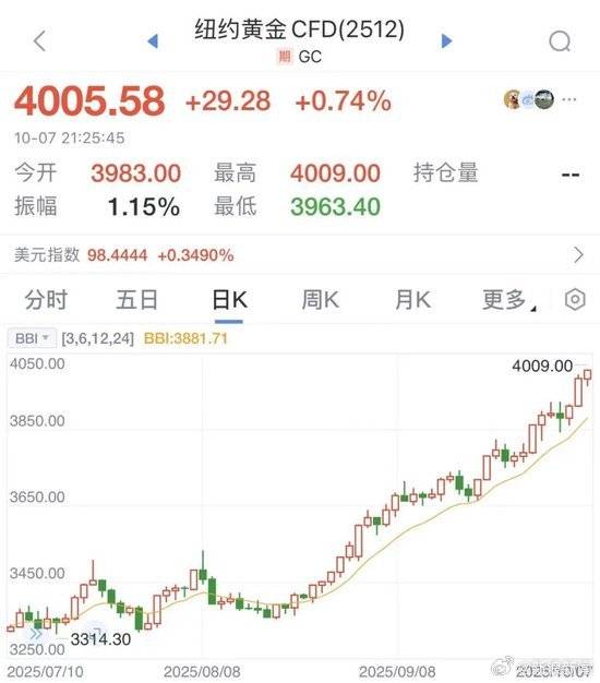 皇冠信用盘_金价年内涨超50%创历史新高皇冠信用盘,多地金店客流翻倍