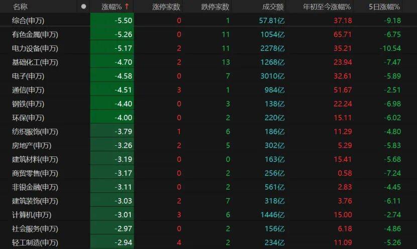 皇冠信用盘会员开户申请
_“黑色星期五”皇冠信用盘会员开户申请
!A股下周怎么走?