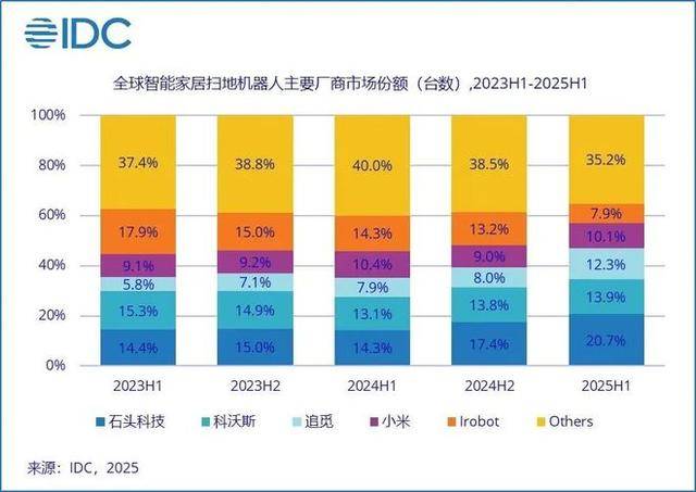 威尔士vs波黑_欠中国代工厂超25亿元威尔士vs波黑，美知名机器人公司爆雷，濒临破产！一度占据80%美国市场，其机器人曾深入福岛核电站辐射区帮助关闭核反应堆