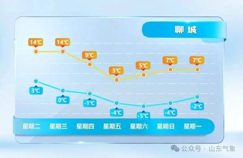 皇冠信用网在线注册_济南有雨夹雪转中雪局部大雪皇冠信用网在线注册！未来几天天气→
