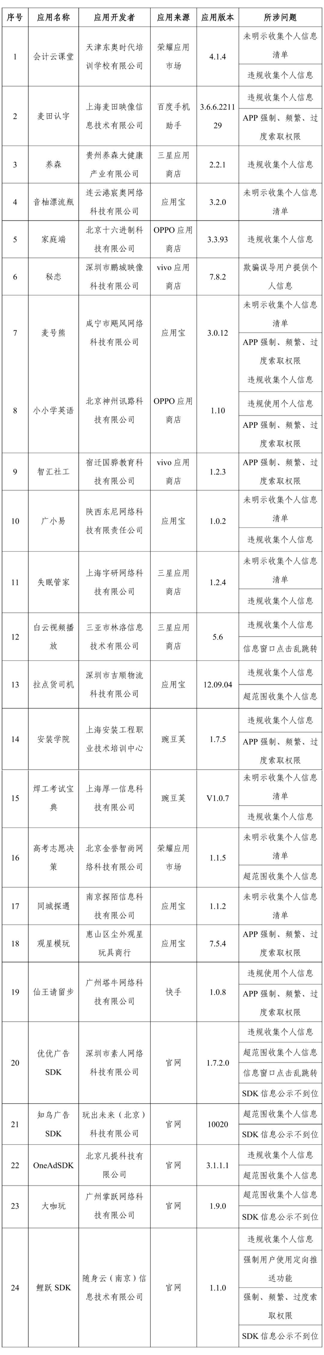 世界杯足球平台代理_快卸载世界杯足球平台代理！正在违规收集你的个人信息
