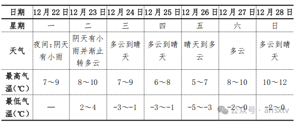皇冠账号申请
_最低气温-5℃皇冠账号申请
!泗县迎来降雨、降温