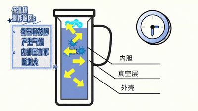 皇冠信用网注册
_赶紧扔了皇冠信用网注册
!这种保温杯正在悄悄“毒害”你→