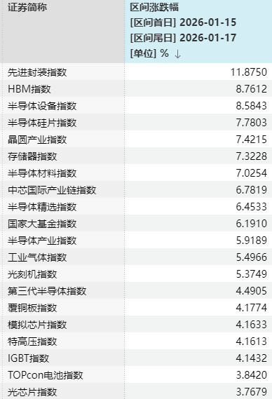 皇冠账号申请_“大起”被防住后皇冠账号申请，下周A股怎么走？