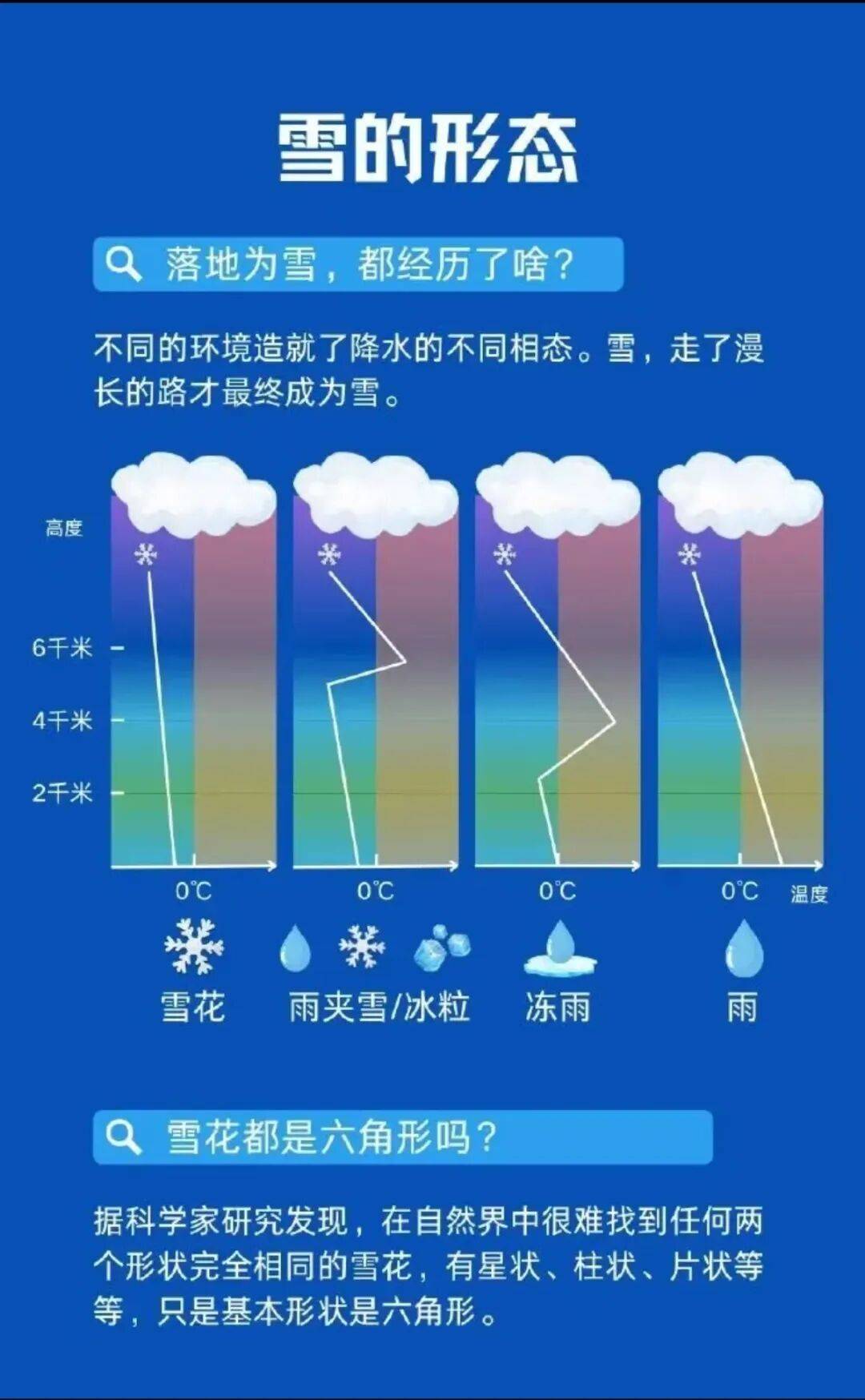 世界杯足球会员注册_中雪大雪暴雪世界杯足球会员注册,要来湖北!武汉会下雪吗?