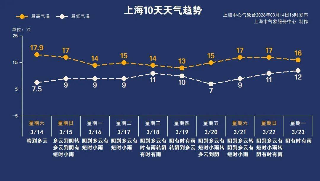 世界杯信用盘平台出租 _已确认!明晚开始世界杯信用盘平台出租 ,持续影响上海一眼看不到头…