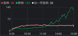 皇冠信用网登123出租_沪指险守3800点!真正的恐慌盘皇冠信用网登123出租,出现了?