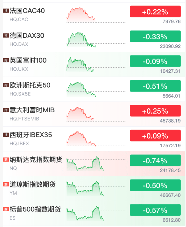 世界杯平台代理
_刚刚世界杯平台代理
,大轰炸!全线大跳水!特朗普威胁:“一个文明将彻底消亡"