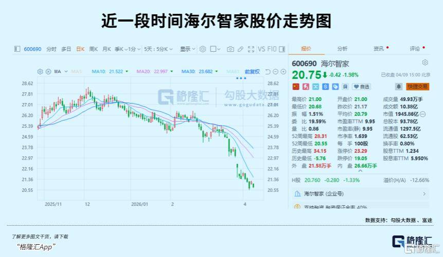 足球欧洲杯开户
_年内跌超20%足球欧洲杯开户
,又一千亿大白马跌倒