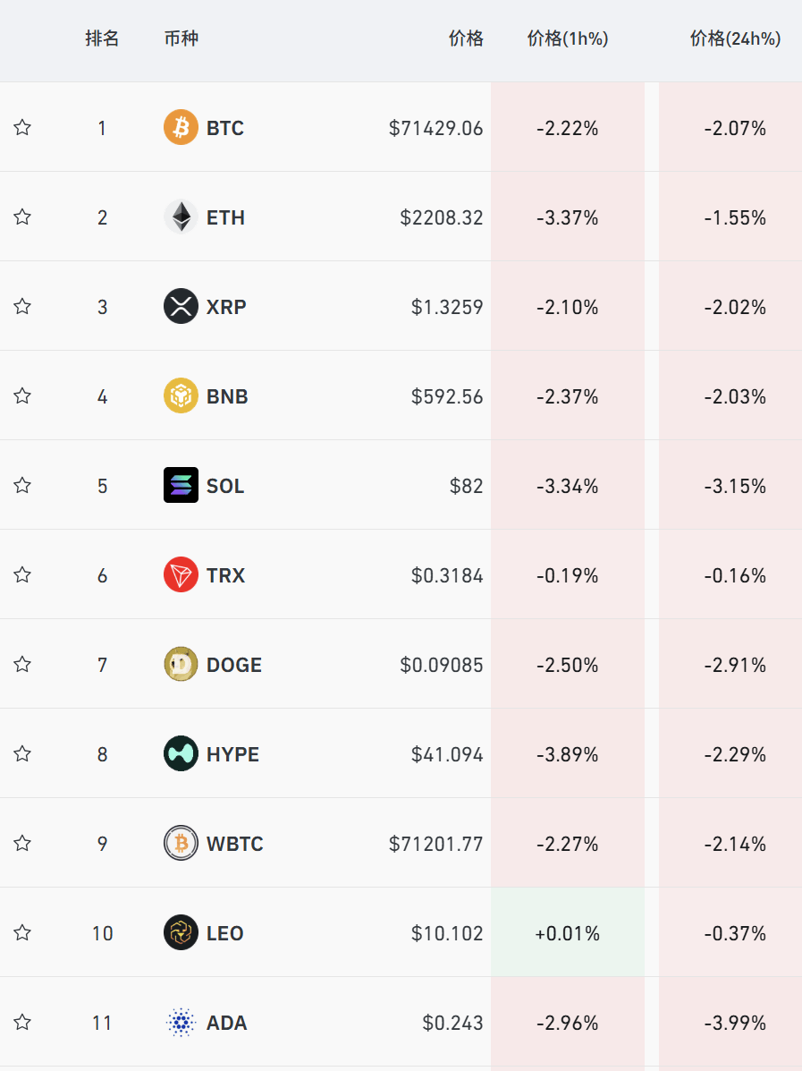 hga030.com怎么注册
_“谈崩”了!刚刚hga030.com怎么注册
,直线跳水!超10万人爆仓