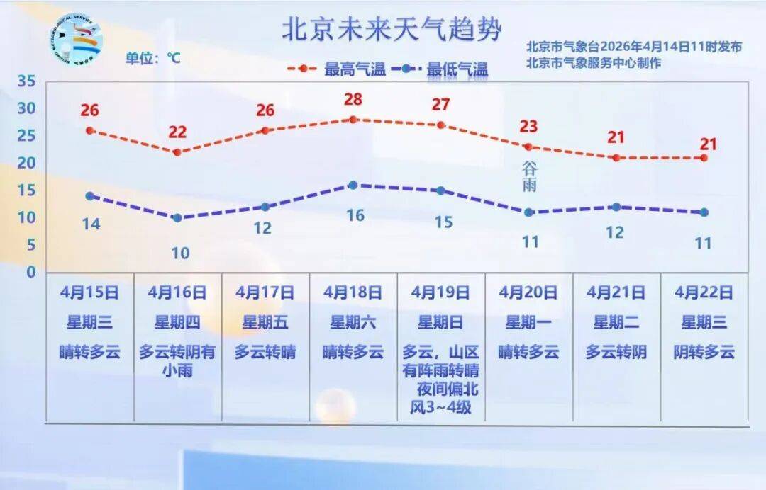 皇冠信用网代理_北京四区发布雷电蓝色预警！紧接着皇冠信用网代理，还有分散降雨