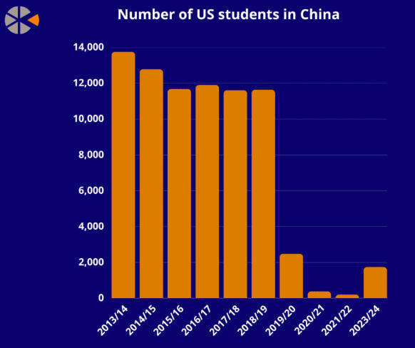 皇冠信用网代理出租
_美国学生不敢来华皇冠信用网代理出租
,美媒担忧:未来“中国通”要断代了