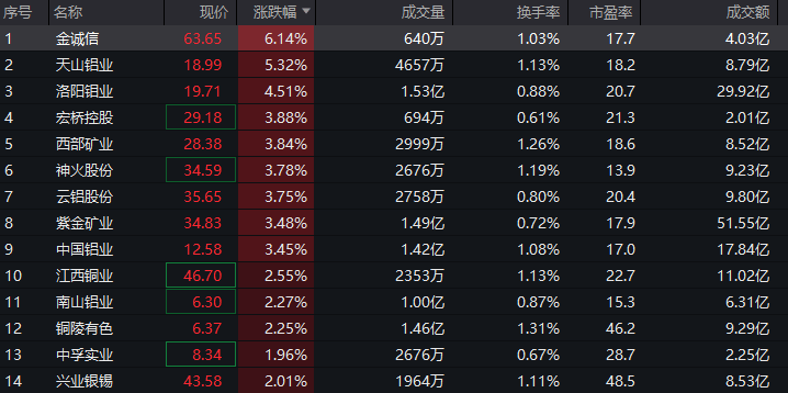 皇冠信用网代理出租_净利大增284％皇冠信用网代理出租！算力龙头涨停；存储芯片概念股爆发！多股创历史新高