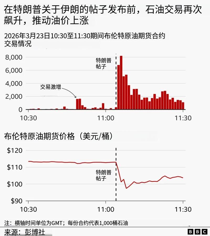 皇冠信用网代理_特朗普每次重大声明前 都有神秘买家精准下注