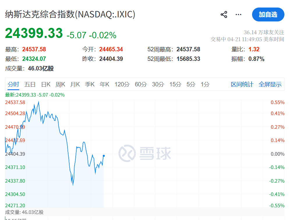 皇冠hga039_今夜皇冠hga039，大跳水！美联储，降息大消息！中东，利空突袭！