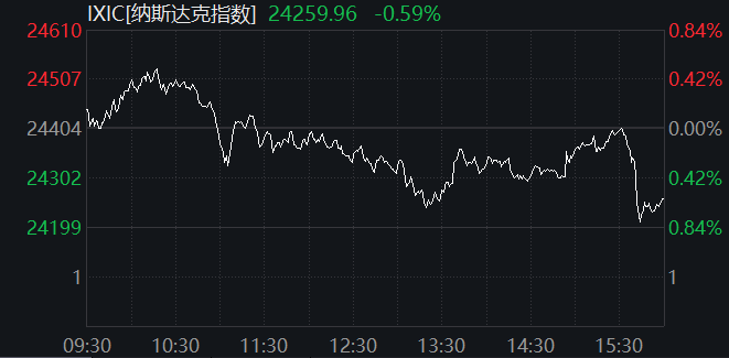 皇冠代理註冊_美股尾盘皇冠代理註冊，突发跳水！特朗普宣布：延长停火！美联储释放大消息