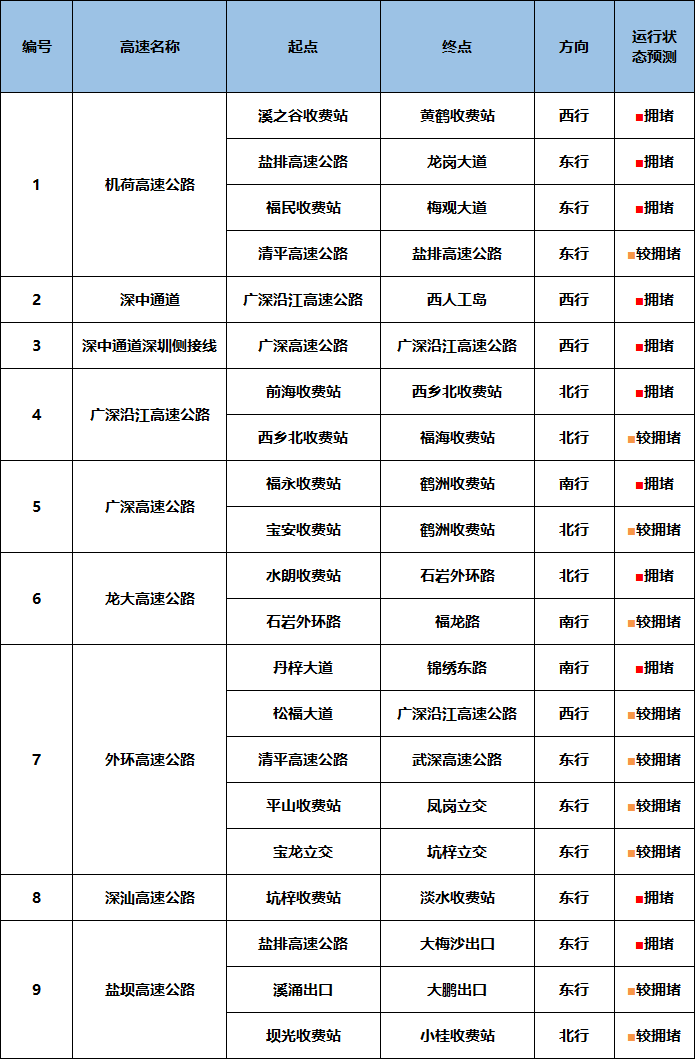 皇冠信用网代理流程_堵堵堵皇冠信用网代理流程！堵成“猪肝红”！大批深圳网友已堵在路上……