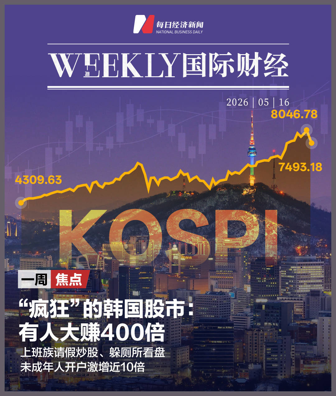 世界盃轉播權_“疯狂”的韩国股市：上班族躲厕所看盘世界盃轉播權，未成年人开户激增近10倍；美英日股债“双杀”，美联储加息概率飙至50%；伯克希尔“后巴菲特时代”大动作：增持谷歌 | 一周国际财经