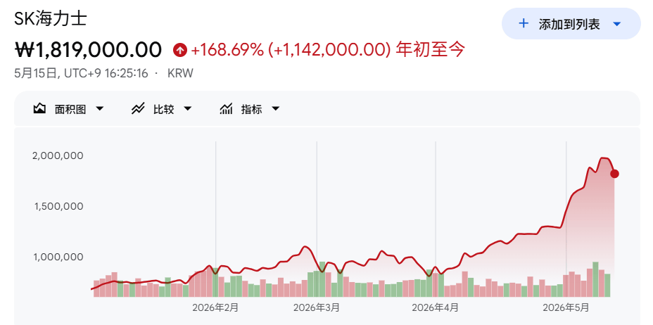 世界盃轉播權_“疯狂”的韩国股市：上班族躲厕所看盘世界盃轉播權，未成年人开户激增近10倍；美英日股债“双杀”，美联储加息概率飙至50%；伯克希尔“后巴菲特时代”大动作：增持谷歌 | 一周国际财经