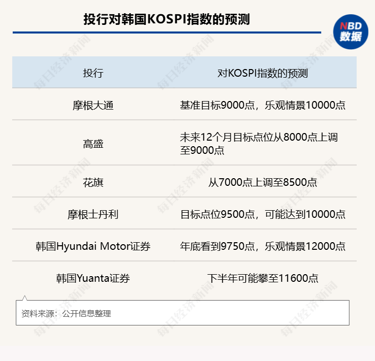 世界盃轉播權_“疯狂”的韩国股市：上班族躲厕所看盘世界盃轉播權，未成年人开户激增近10倍；美英日股债“双杀”，美联储加息概率飙至50%；伯克希尔“后巴菲特时代”大动作：增持谷歌 | 一周国际财经