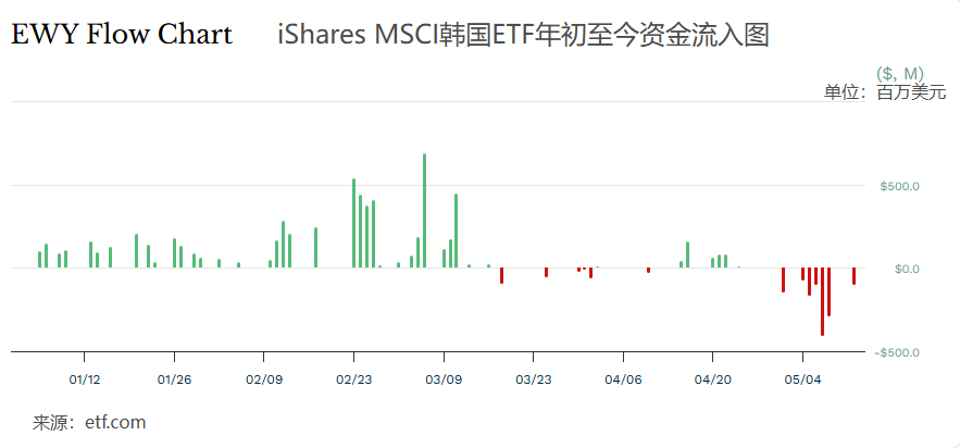 世界盃轉播權_“疯狂”的韩国股市：上班族躲厕所看盘世界盃轉播權，未成年人开户激增近10倍；美英日股债“双杀”，美联储加息概率飙至50%；伯克希尔“后巴菲特时代”大动作：增持谷歌 | 一周国际财经