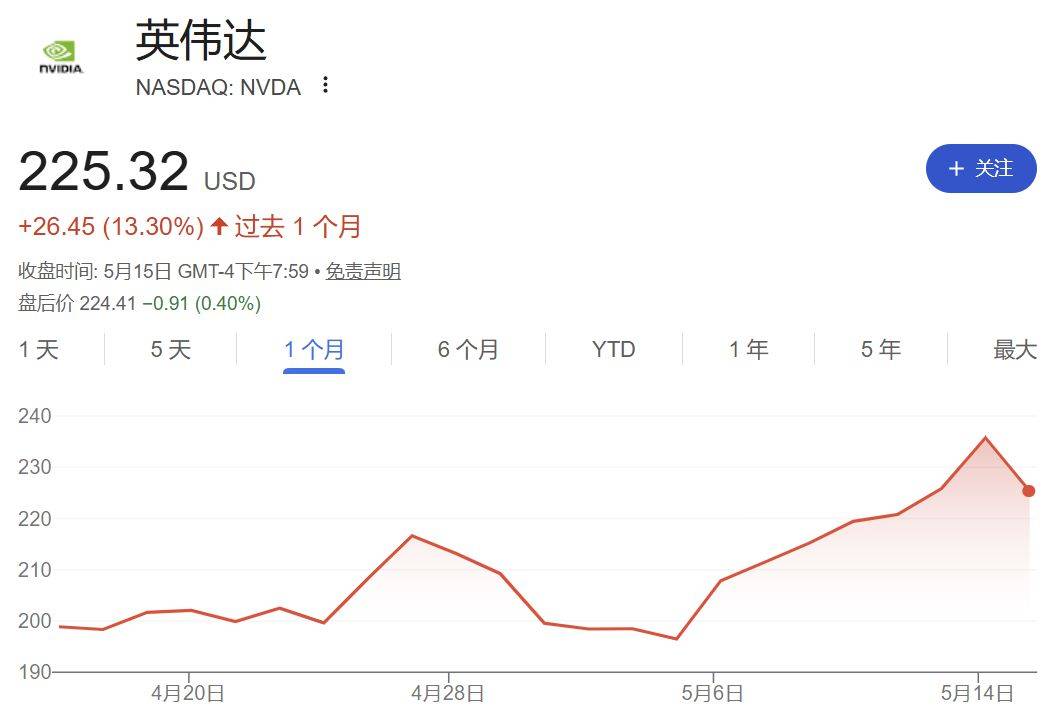 世界盃轉播權_“疯狂”的韩国股市：上班族躲厕所看盘世界盃轉播權，未成年人开户激增近10倍；美英日股债“双杀”，美联储加息概率飙至50%；伯克希尔“后巴菲特时代”大动作：增持谷歌 | 一周国际财经